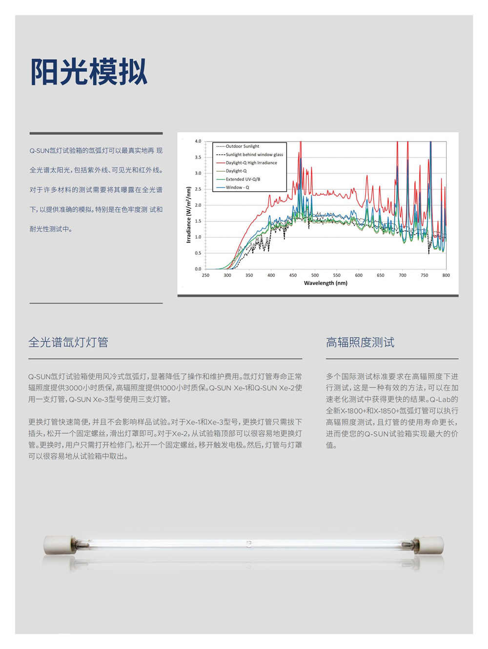 氙燈老化測(cè)試儀 車用塑料飾品老化測(cè)試專用詳情圖3