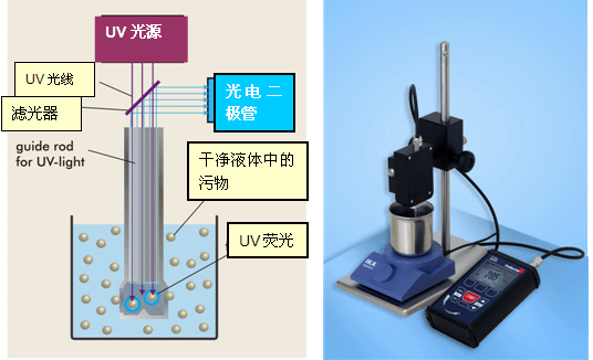 污染度檢測儀